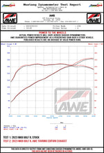 AWE Tuning Exhaust System Kit 3020-43658 product image 16