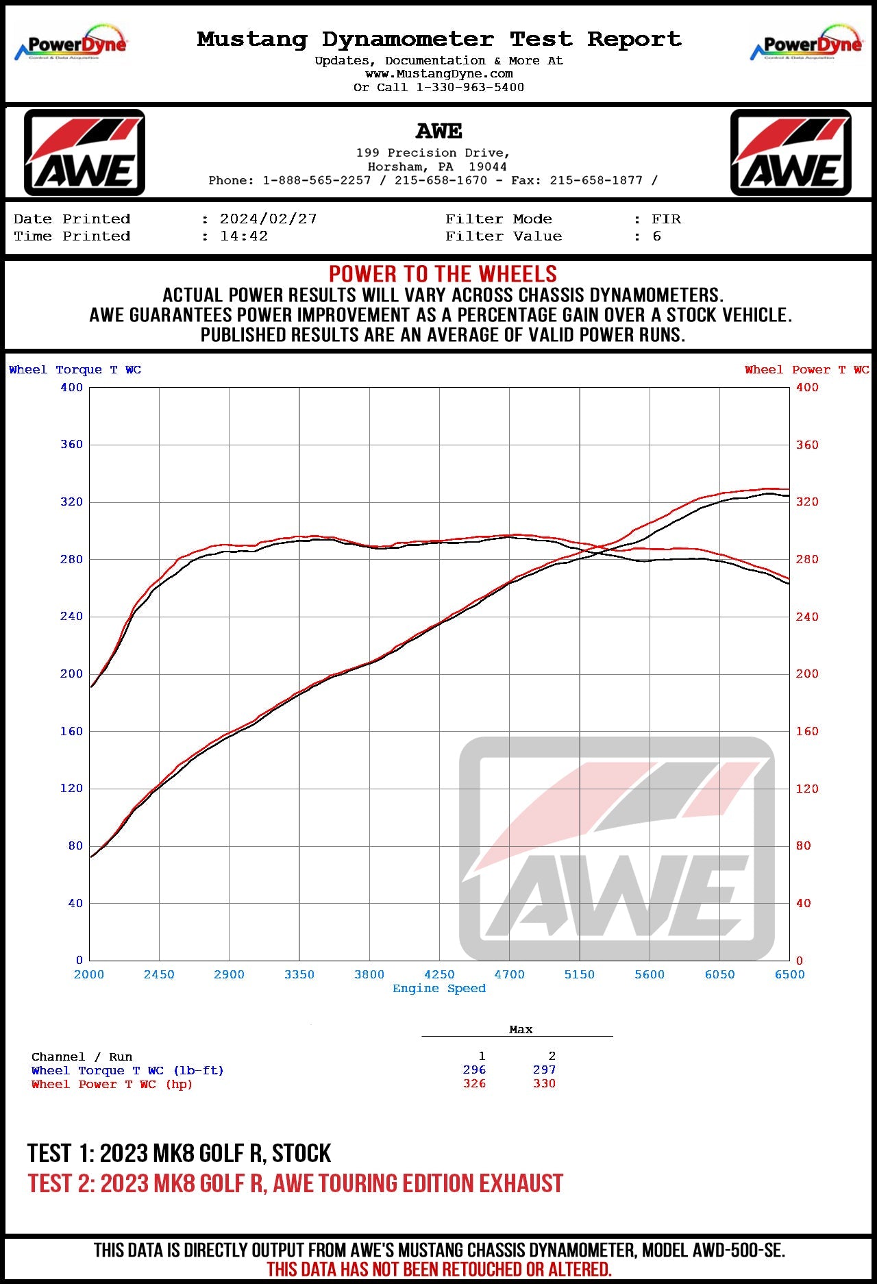 AWE Tuning Exhaust System Kit 3020-43658 product image 16