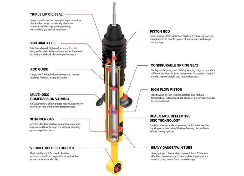 ARB 1990-1996 Isuzu Rodeo, Amigo,1987-1995 Pathfinder,1979-1989 Toyota Pckup, Cruiser Nitrocharger Plus Shock Rear - 63032 - image 6