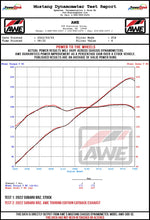 AWE Tuning Exhaust System Kit 3015-33486 product image 12
