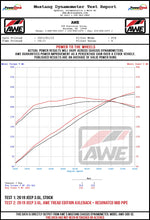 AWE Tuning Exhaust System Kit 3015-33001 product image 12