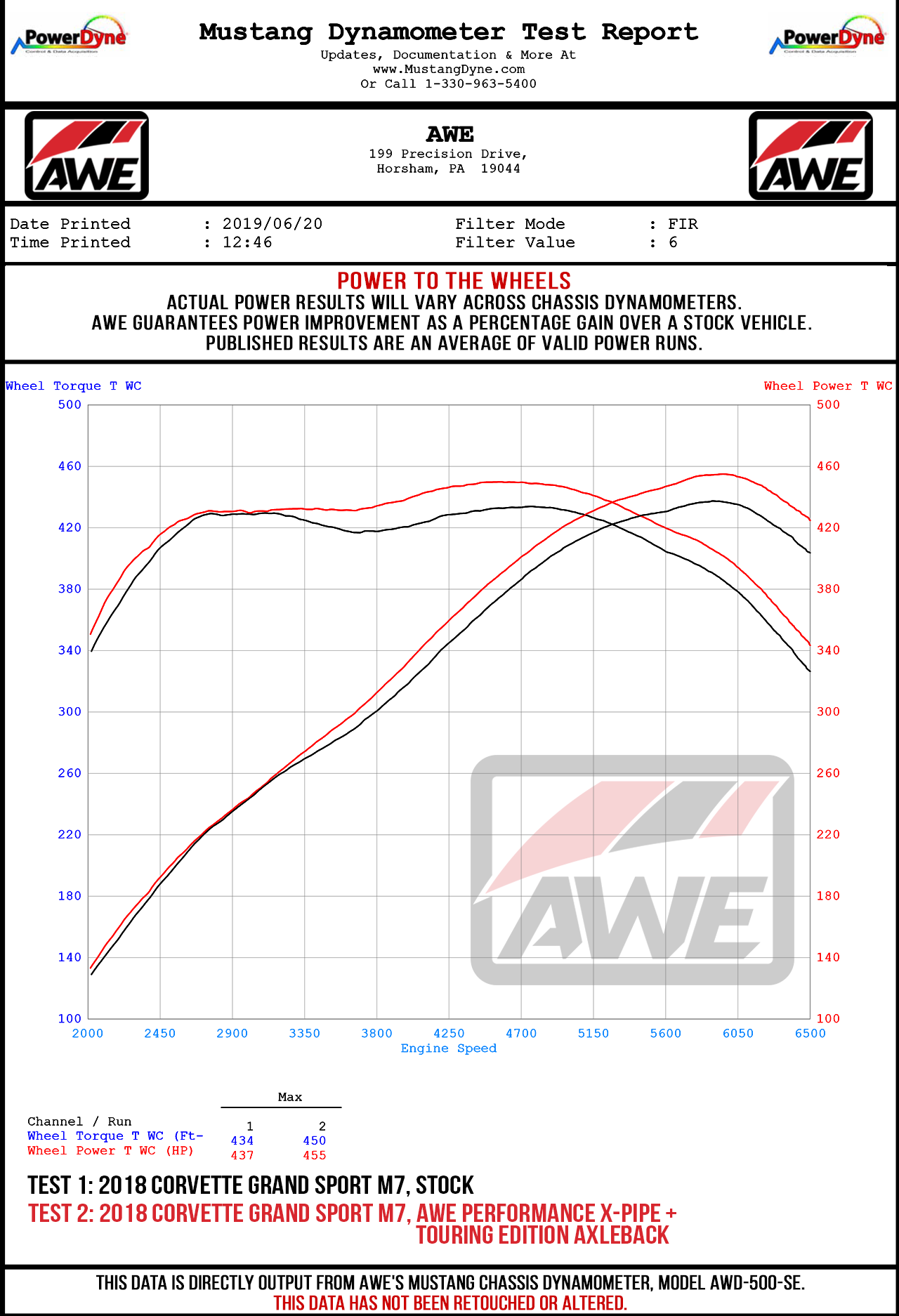 AWE Tuning Exhaust System Kit 3020-42073 product image 9