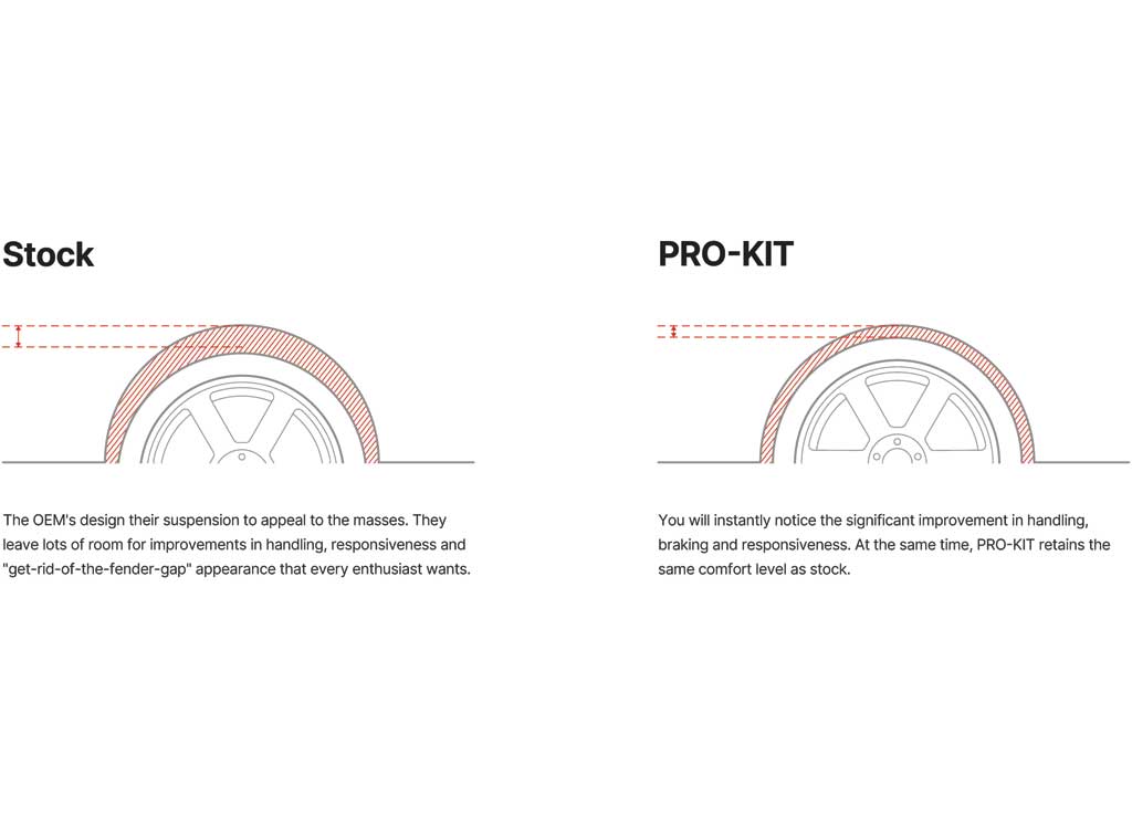 Eibach 2025-Current Camry Pro-Kit Lowering Spring 4 Springs Black - E10-82-106-01-22 - image 2