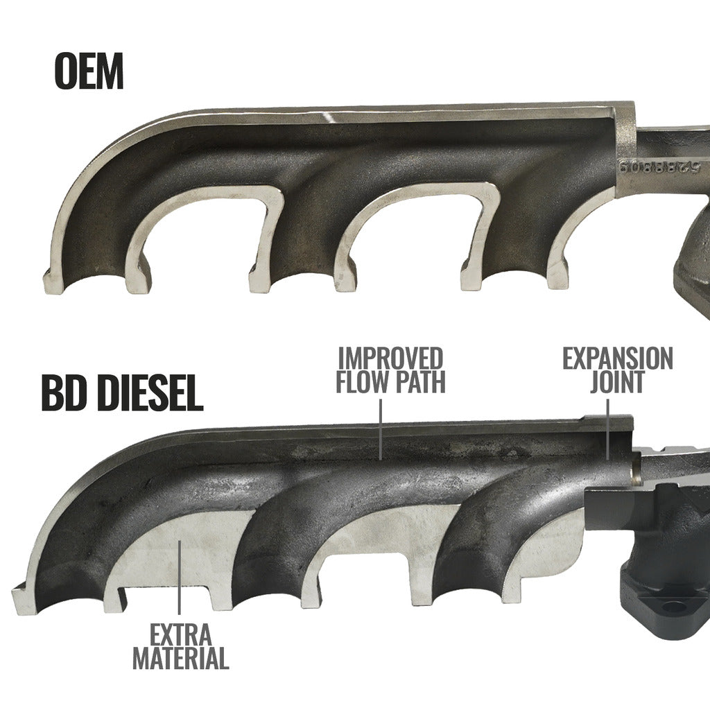 BD Diesel Exhaust Manifolds and Components 1045965 product image 3
