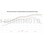 Mishimoto Radiator MMRAD-C6-05 product image 7