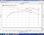 Injen Engine Cold Air Intake EVO1500 product image 5