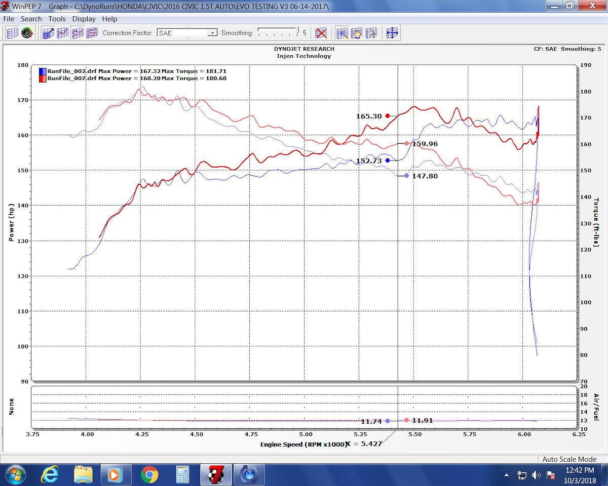 Injen Engine Cold Air Intake EVO1500 product image 5