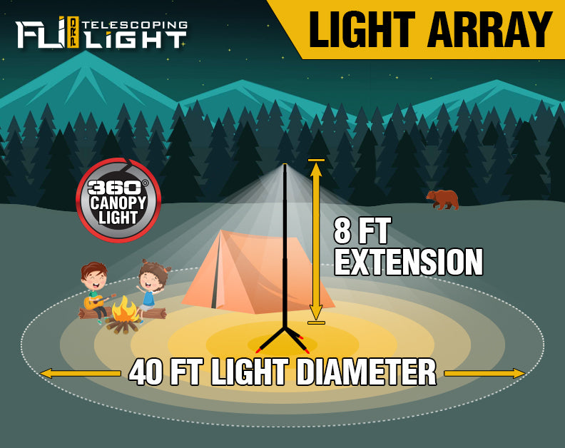 STKR Concepts Camp Site Light, IS54 Waterproof Rated For Outdoor Use - 12679