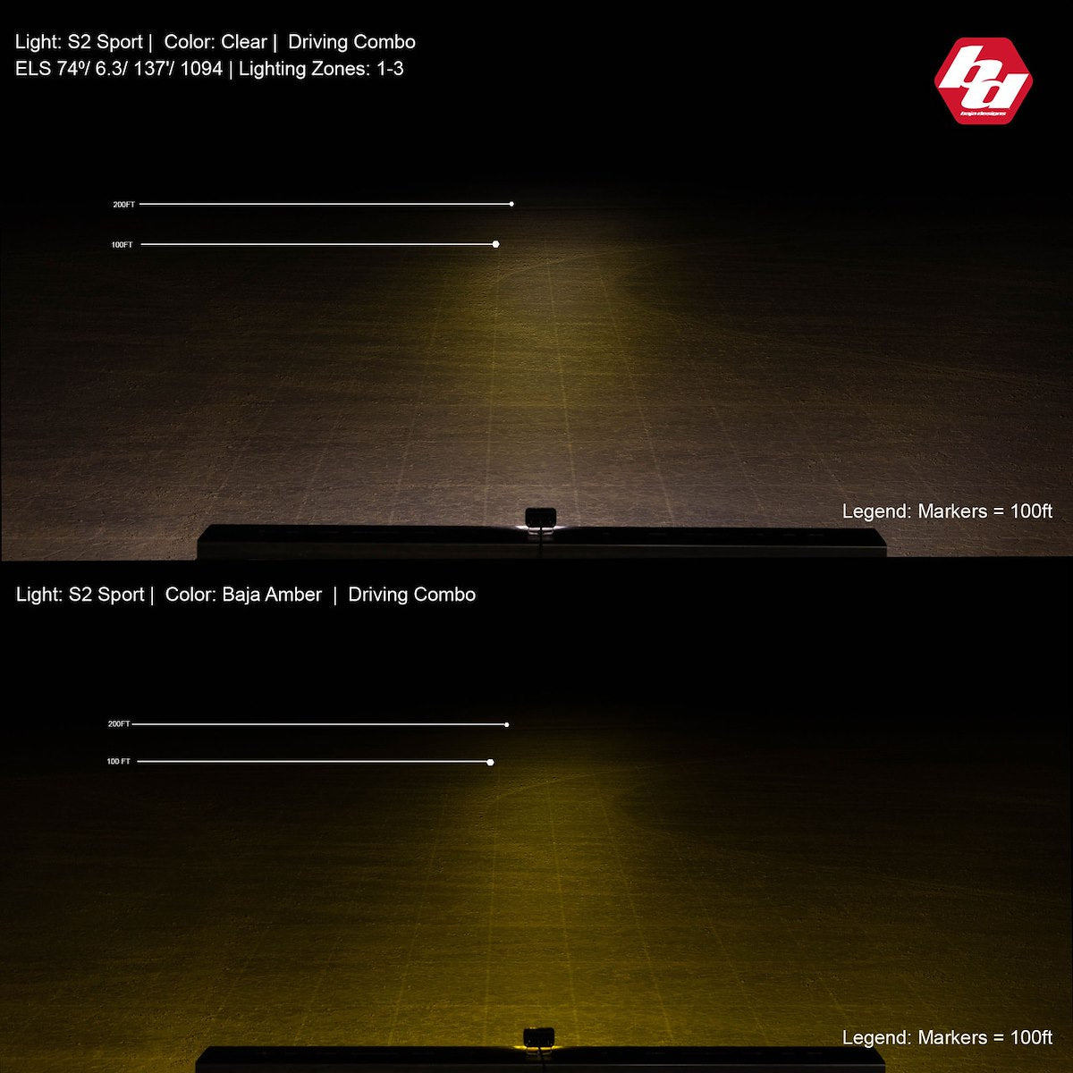 Baja Designs Auxiliary Light 547803 product image 3