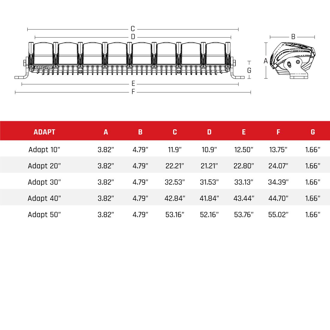 RIGID Industries Exterior Multi-Purpose LED 250413 product image 3