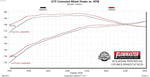 Flowmaster Exhaust System Kit 718103 product image 11