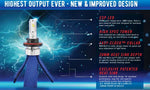 Putco Headlight Bulb, H16, LED Bulb, 5000 Lumens, Set Of 2 - 700016