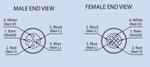 Maretron Marine Network Cable Connector, Micro 5-Pin Male x 5-Pin Female x 5-Pin Female Tee Connector, Approvals: NMEA 2000 Approved, 60 V - CM-CF-CF
