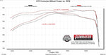 Flowmaster Exhaust System Kit 738198 product image 11