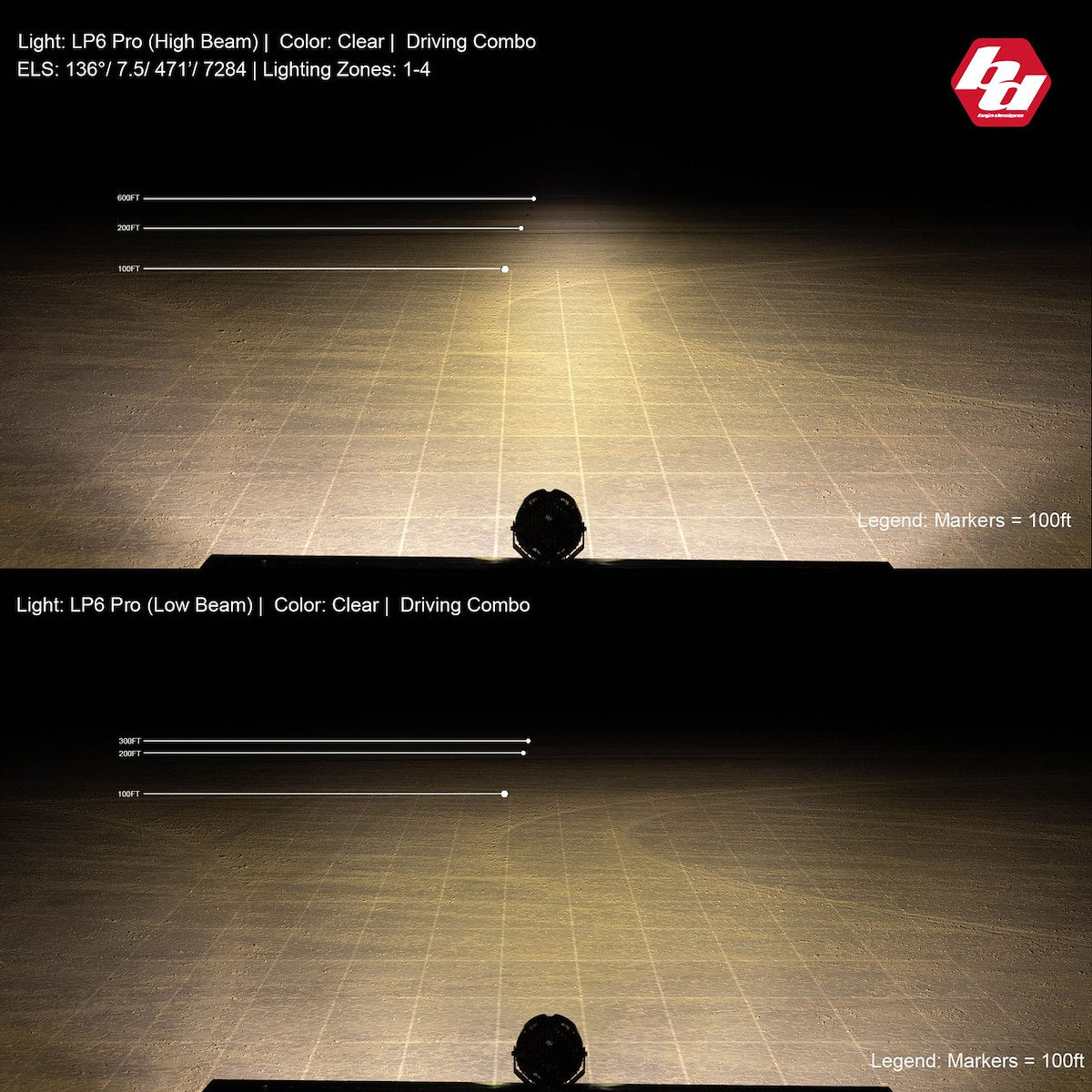 Baja Designs Auxiliary Light 270013 product image 4