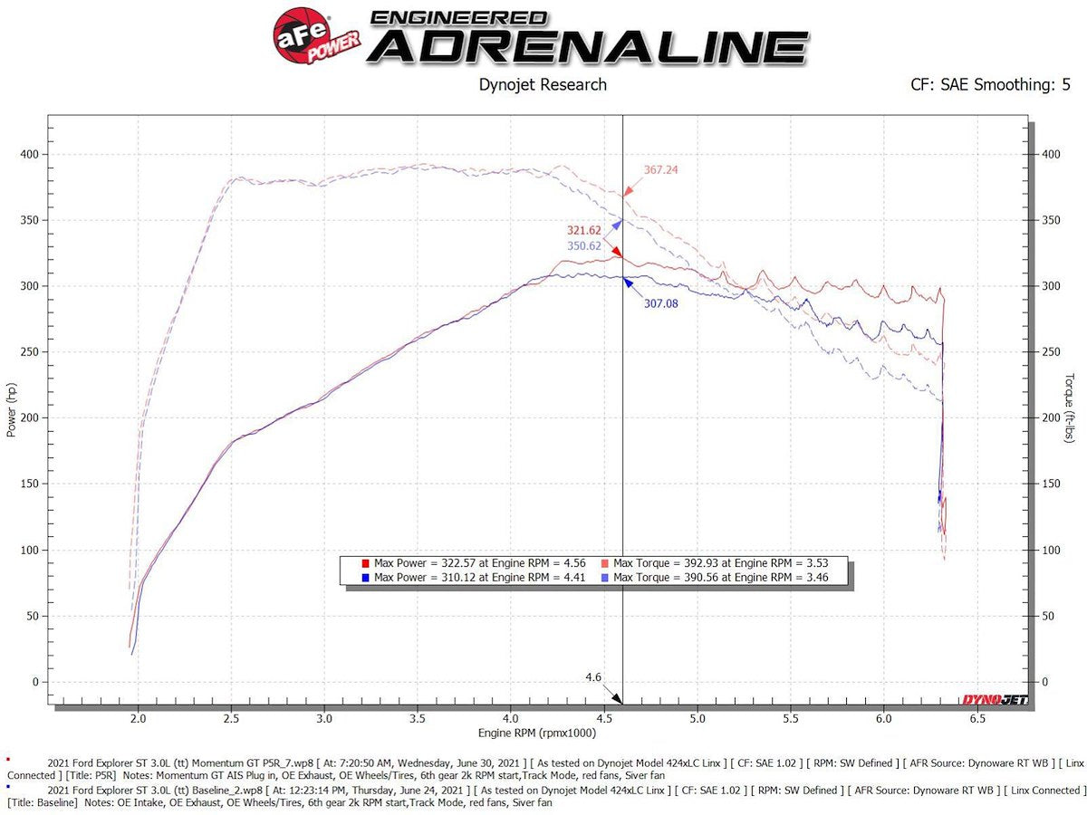 aFe Power Air Cleaner Assemblies and Air Intake Kits 50-70076R product image 9
