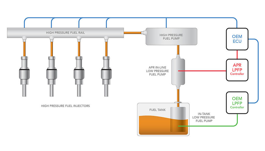 APR Fuel Pump MS100078 product image 3