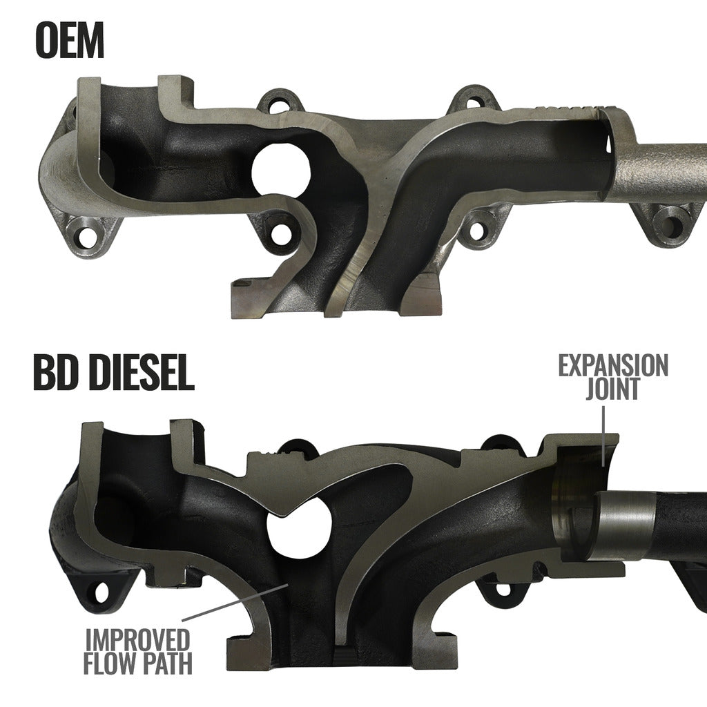 BD Diesel Exhaust Manifolds and Components 1045965 product image 2