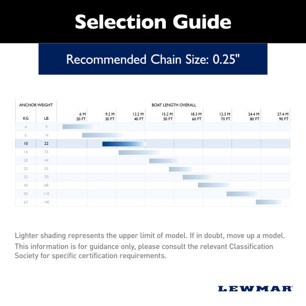 Lewmar Anchor, Holds Up To 42 ft Length Boat, 22 lb, 27-3/8 in Length x 12-1/8 in Width - 0057410