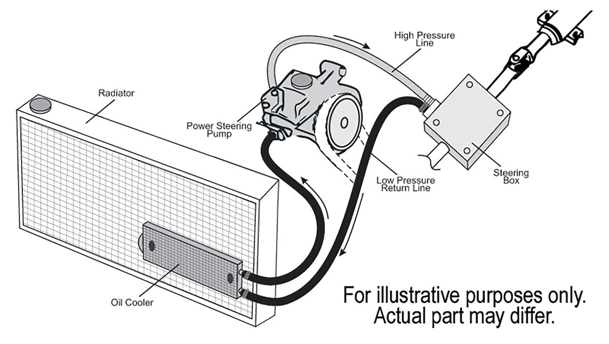 Derale Transmission, Oil & Power-Steering Coolers 13200 product image 2