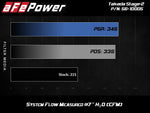 aFe Power Air Cleaner Assemblies and Air Intake Kits 56-10005R product image 8