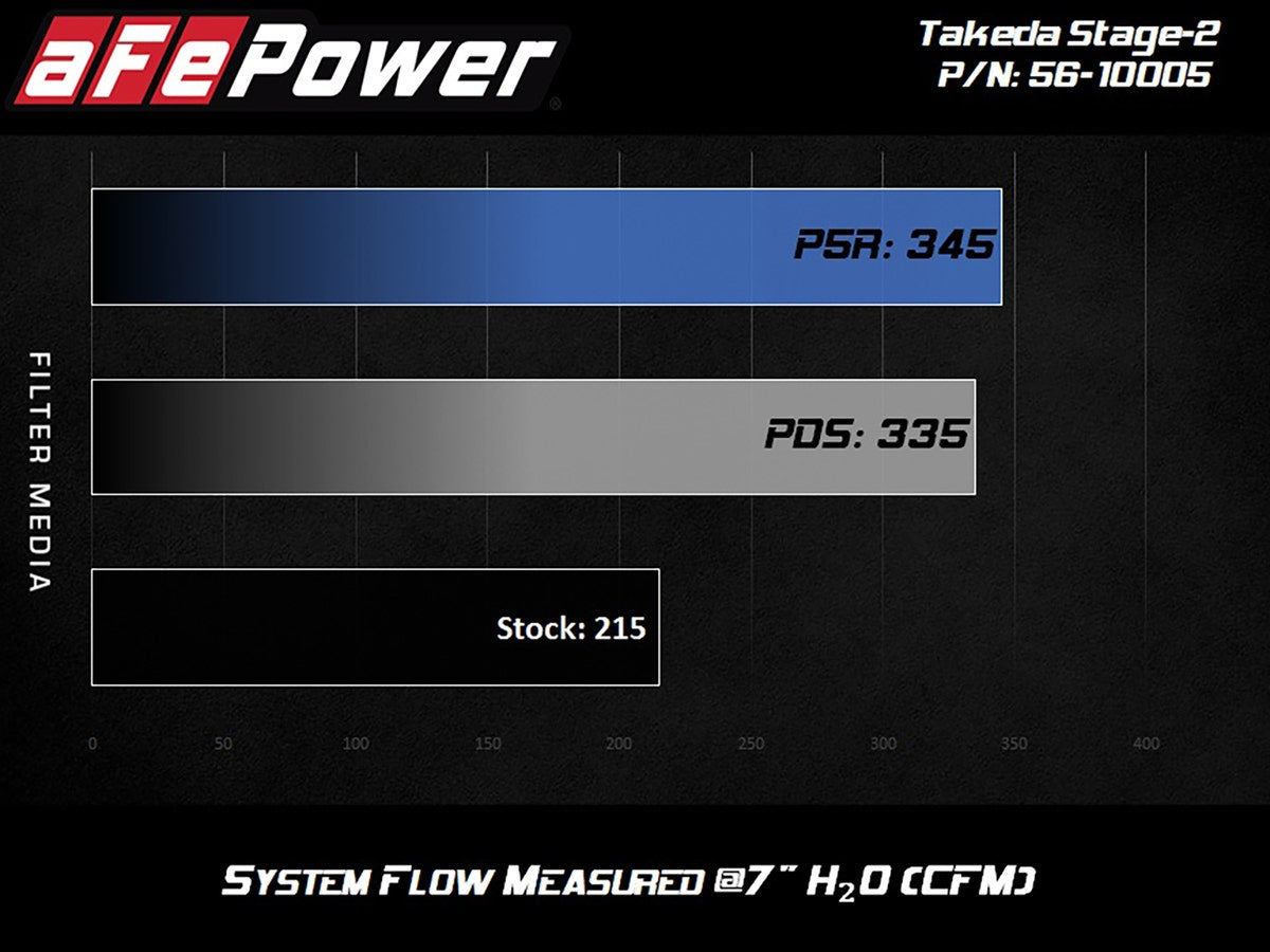 aFe Power Air Cleaner Assemblies and Air Intake Kits 56-10005R product image 8