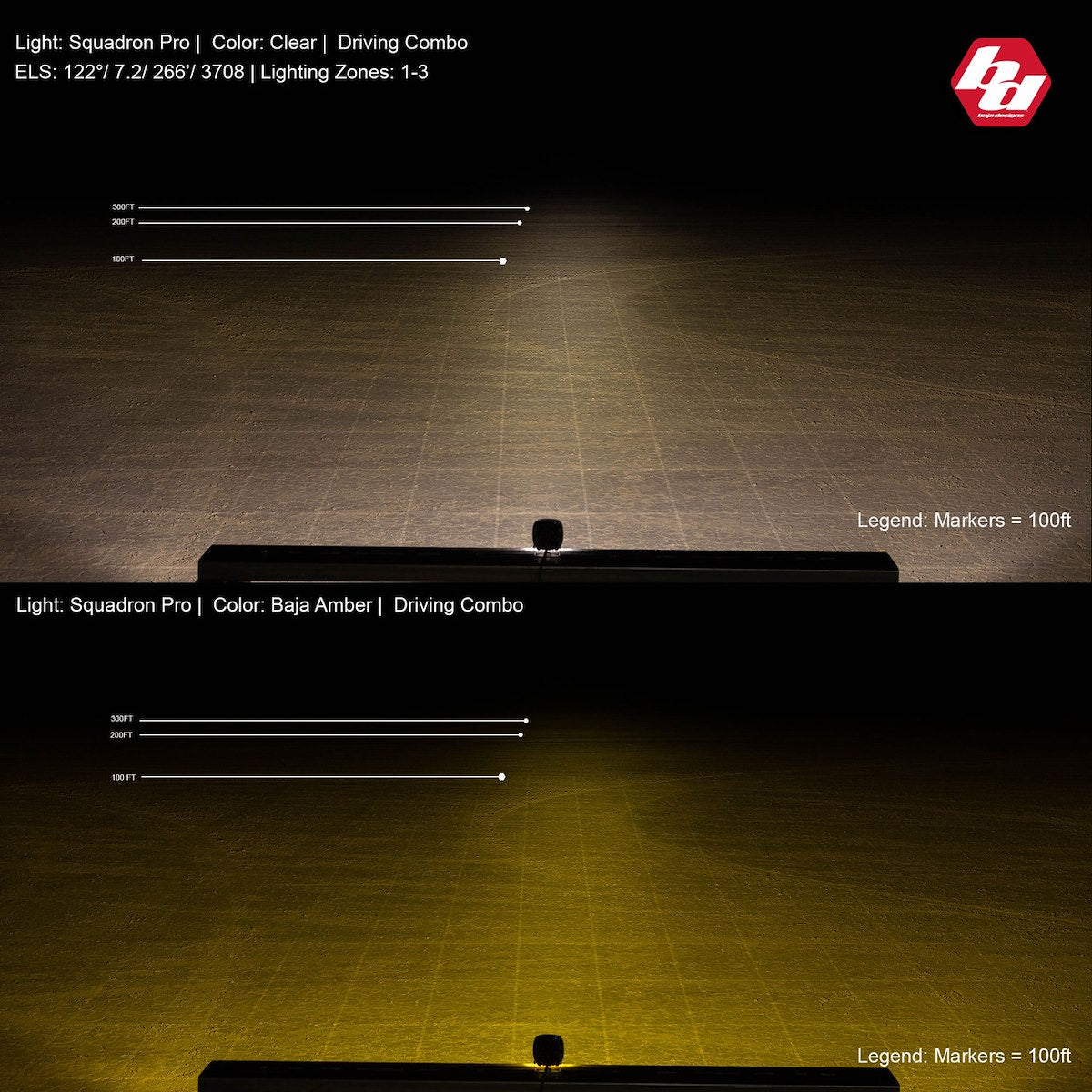 Baja Designs Auxiliary Light 497803 product image 2
