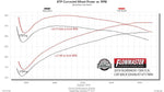 Flowmaster Exhaust System Kit 717894 product image 6