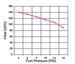 Holley Electric Fuel Pump 12-815-1 product image 2