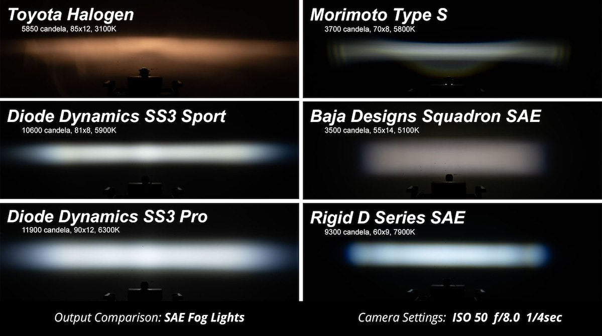 Diode Dynamics Driving/Fog Light, Stage Series Pro, LED Bulb, Yellow Cree XP-L HI LED Bulb, Set Of 2 - DD7000