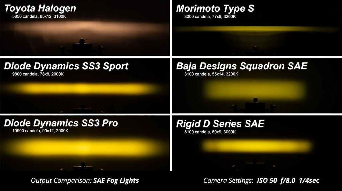 Diode Dynamics Driving/Fog Light, Stage Series Pro, LED Bulb, Yellow Cree XP-L HI LED Bulb, Set Of 2 - DD7000
