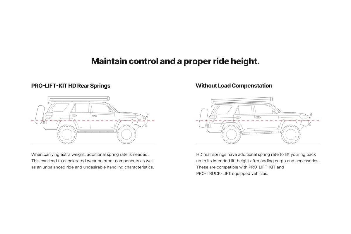 Eibach Suspension Lift Kit E30-35-060-03-02 product image 2