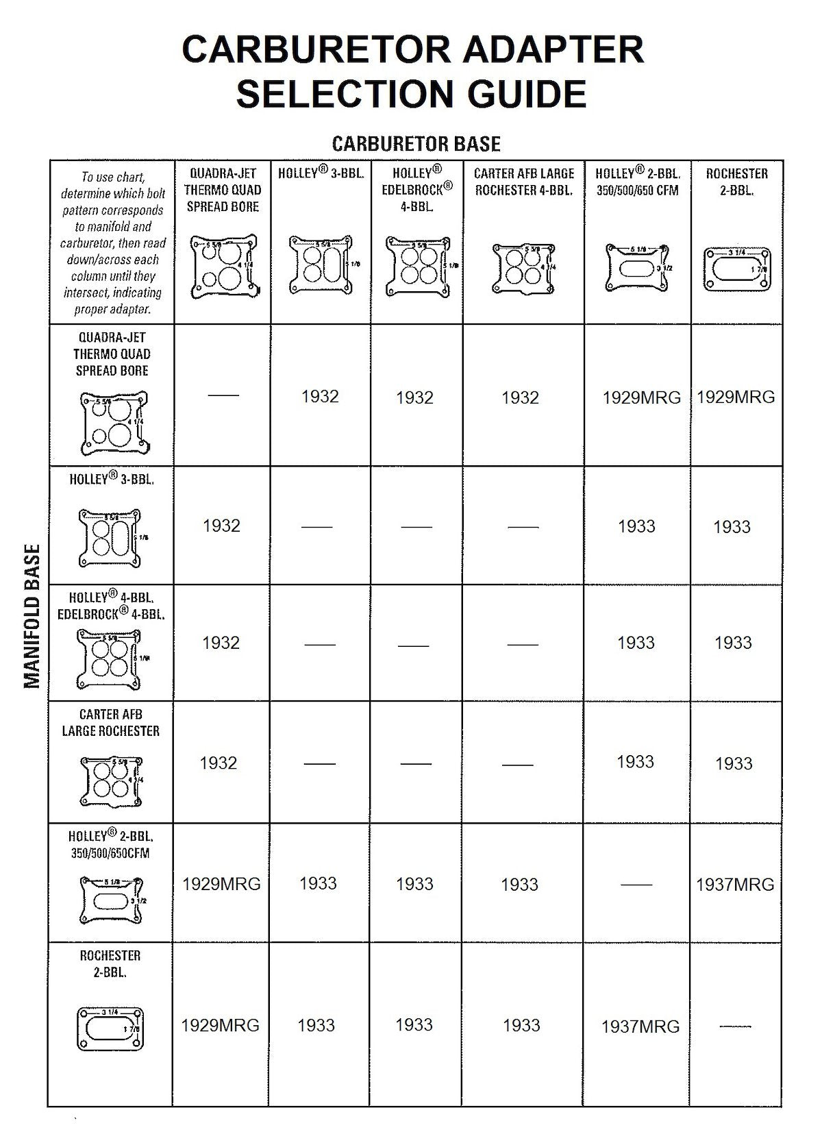 Mr. Gasket Carburetor Adapters 1937MRG product image 4