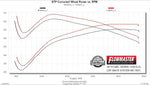 Flowmaster Exhaust System Kit 817891 product image 7