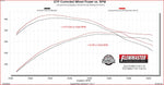 Flowmaster Exhaust Muffler Assembly 718172 product image 9