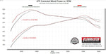 Flowmaster Exhaust System Kit 818139 product image 9