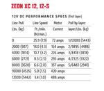 WARN Truck & SUV Winches 110512 product image 6