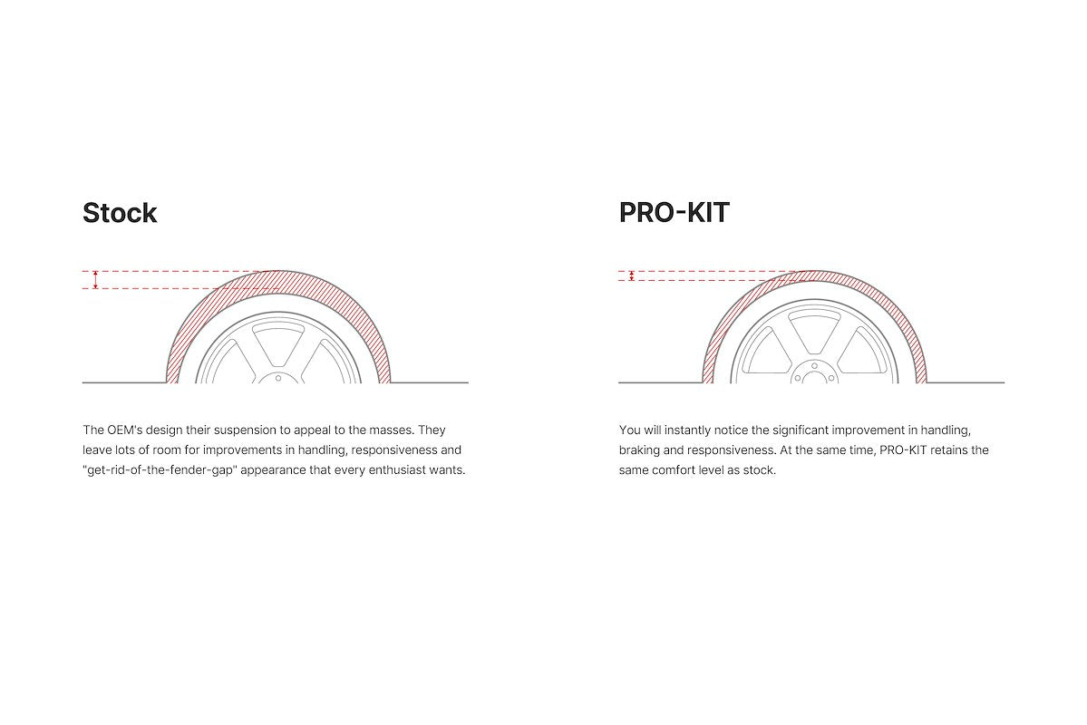 Eibach Coil Spring Lowering Kit E10-87-001-05-22 product image 2
