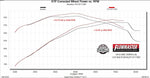 Flowmaster Exhaust System Kit 717987 product image 9