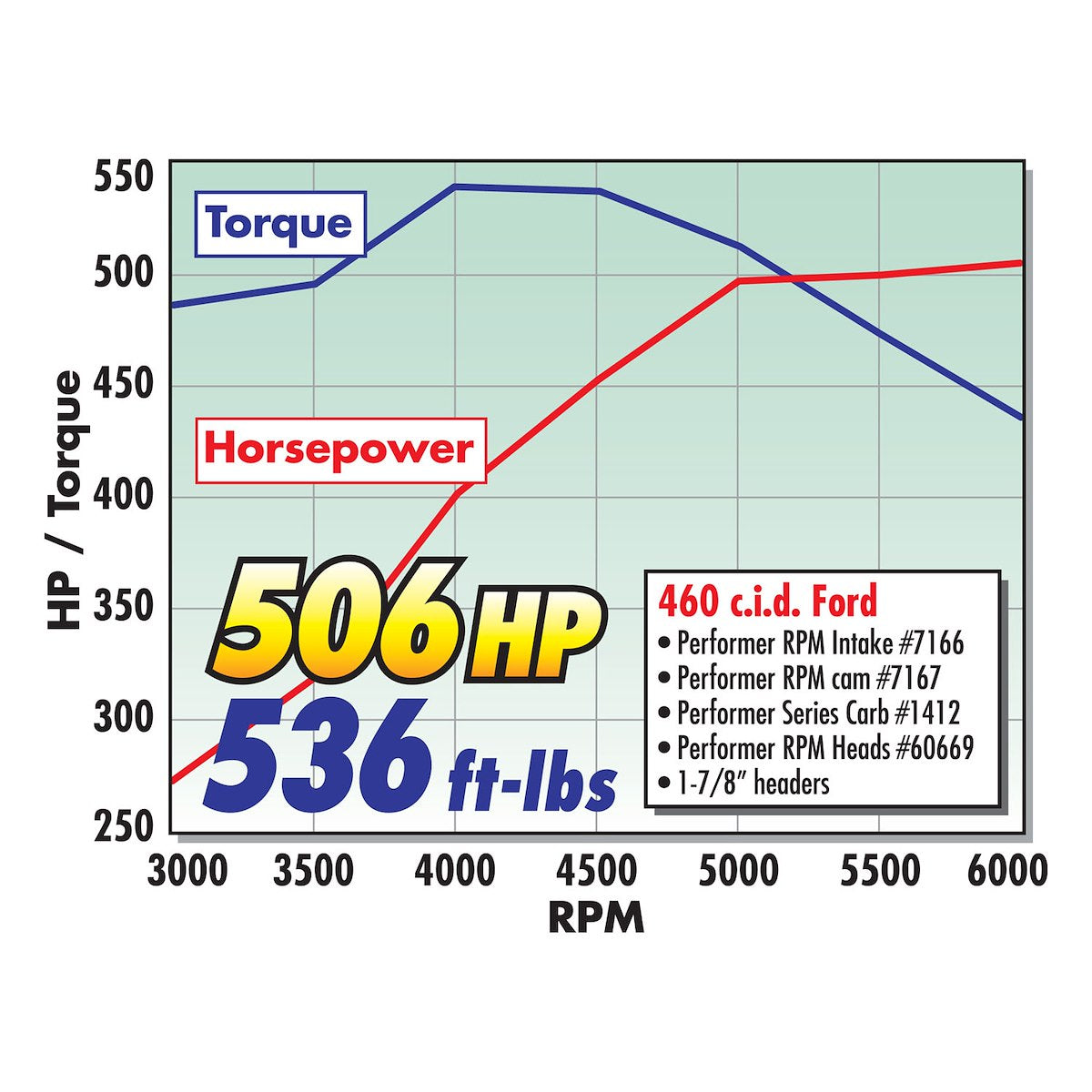Edelbrock Engine Intake Manifold 7166 product image 2