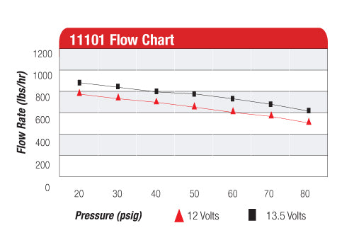 Aeromotive Fuel System Fuel Pumps 11101 product image 5