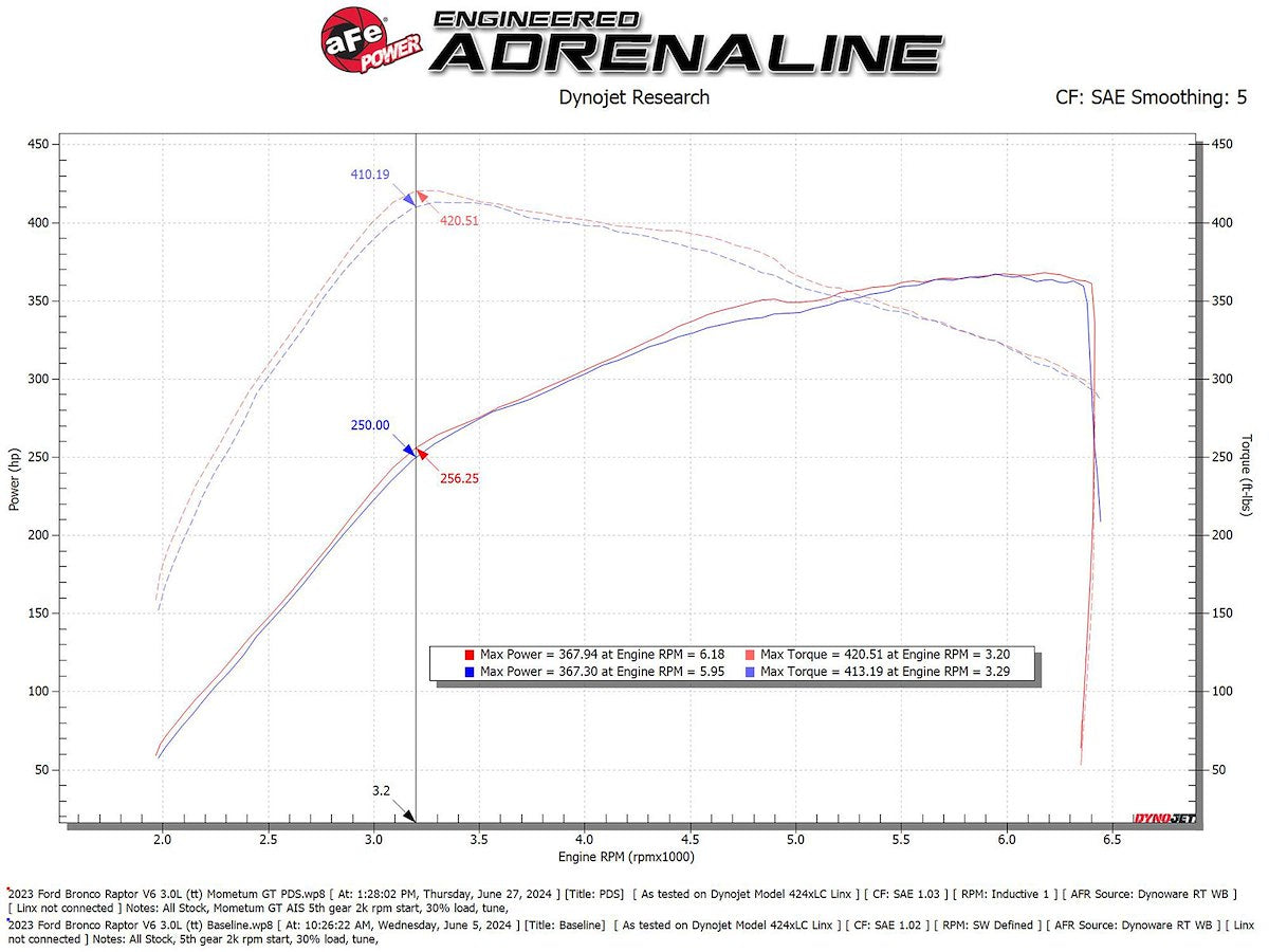 aFe Power Air Cleaner Assemblies and Air Intake Kits 50-70109D product image 7