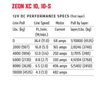 Warn Winch, ZEON XC 10, 12 V, 10000 lb Line Pull Capacity - 110410