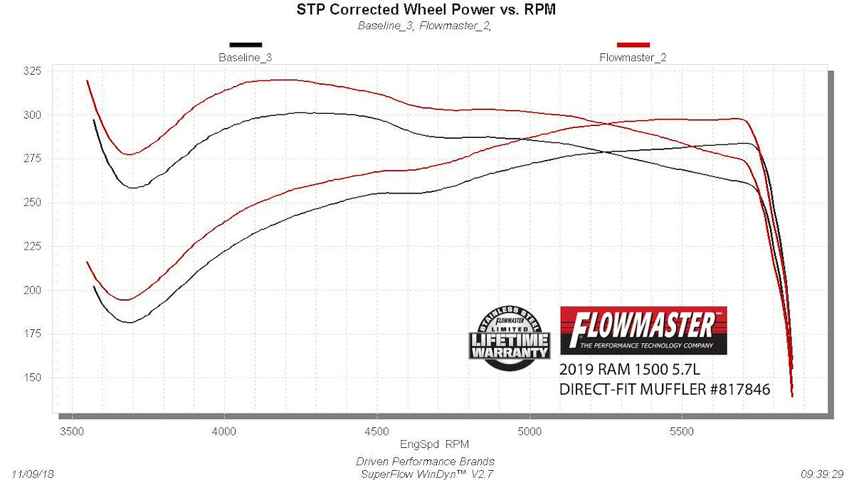 Flowmaster Exhaust Muffler Assembly 817846 product image 6