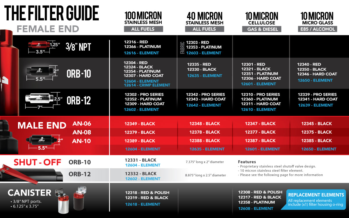 Aeromotive Fuel System Fuel Filters and Components 12304 product image 5