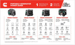 Cummins Power Generation Generator Power, Onan P4500i, Gasoline/3.4 gal Tank Capacity, 3700 Running Watt Rating/4500 Peak Watt Rating - A074Z436