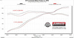 Flowmaster Exhaust System Kit 717996 product image 9