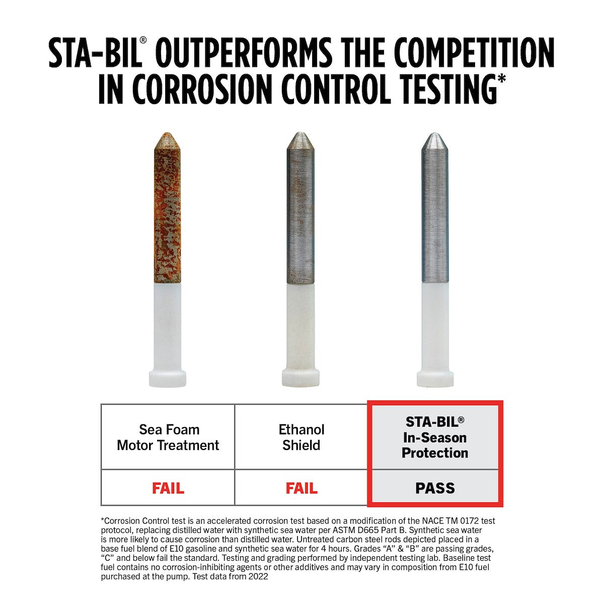 Sta-Bil Fuel Additive, Treats Up To 50 gal, 10 oz Bottle - 22264