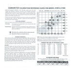 Edelbrock Carburetor Calibration Kit 1948 product image 4