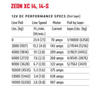 WARN Truck & SUV Winches 110514 product image 6